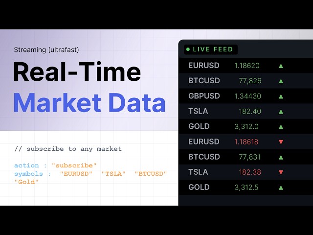 Real-Time Market Data via Python Websocket