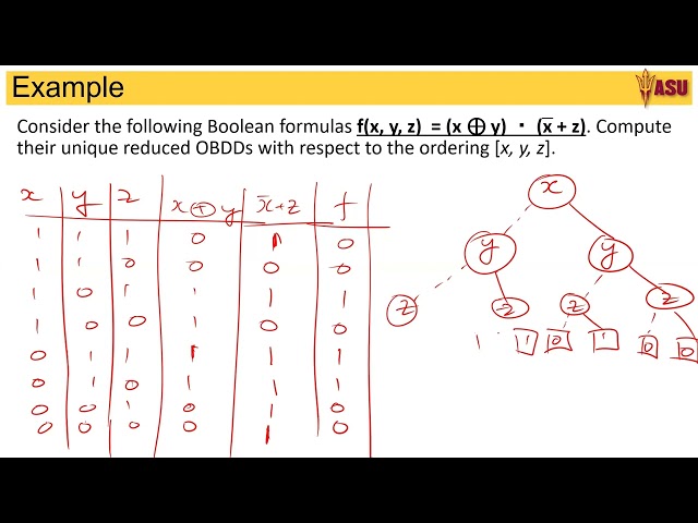 CSE 259: Chapter 6: Reduced OBDD