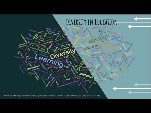 Interdisciplinary Learning & Teaching