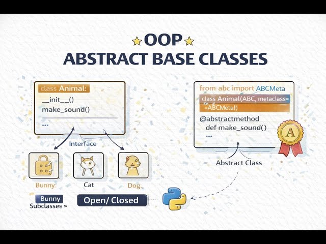 Podcast - Abstract Base Classes in Python