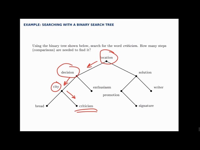 Graph Theory Example: Searching with a Binary Search Tree