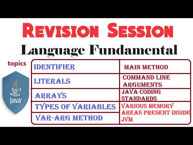 🔥🔥🔥 Revision Session Language Fundamental (Core Java)  🔥🔥🔥🔥 (🔥Revision With Vivek 🔥)