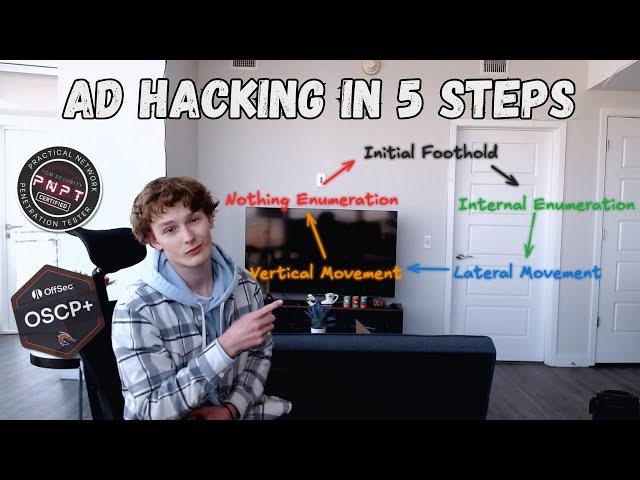 5 Active Directory Hacking Steps to ACE the OSCP (MY METHODOLOGY)