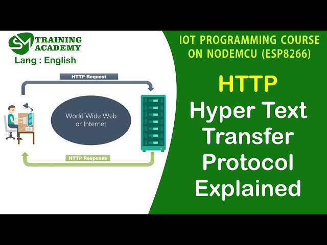 Basics of HTTP (Hyper Text Transfer Protocol) Explained | English | SM Training Academy
