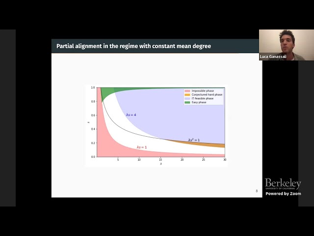 ITCS 2022 Session 17
