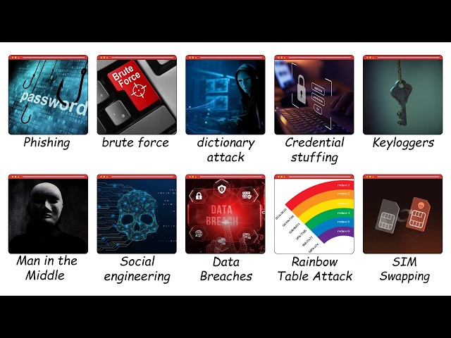 Every Way Hackers Steal Your Password Explained