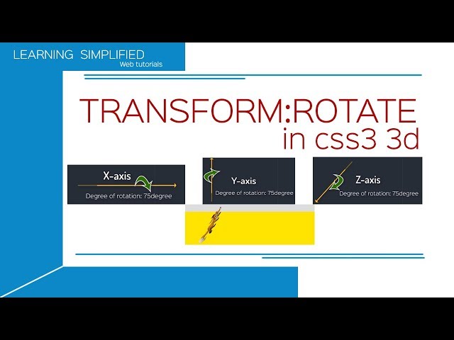 How to use Transform:Rotate in css3 3d Animation