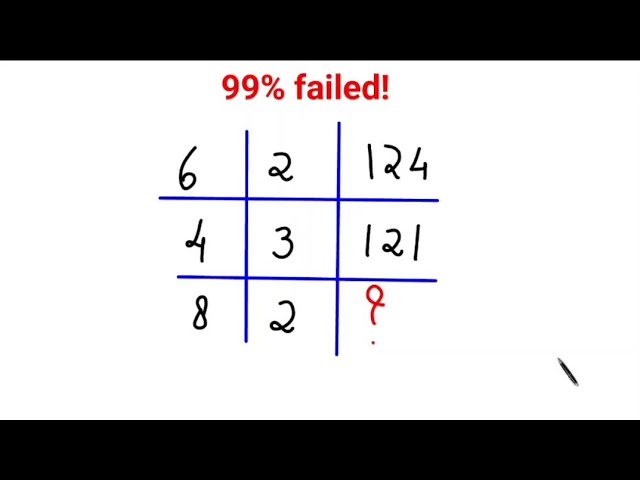 99% failed this IQ test! An aptitude test  #math #puzzles #aptitude #mathspuzzles
