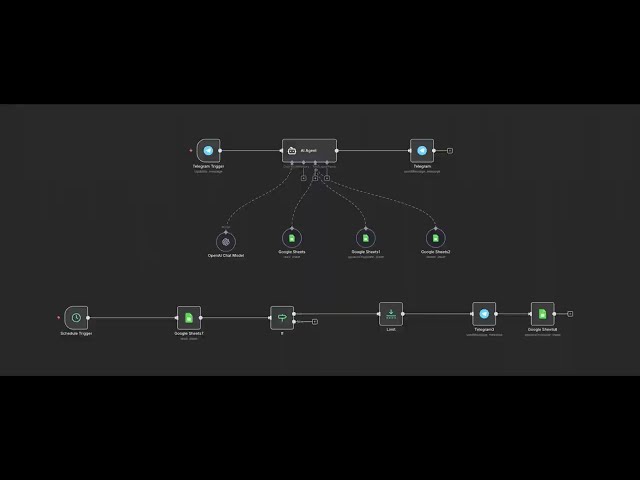 n8n Telegram Bot CRM with Google Sheets & OpenAI Integration