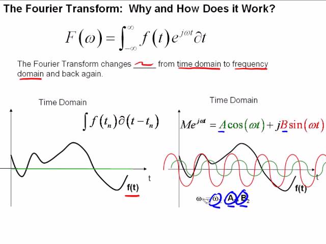 The Fourier Transform- Part I