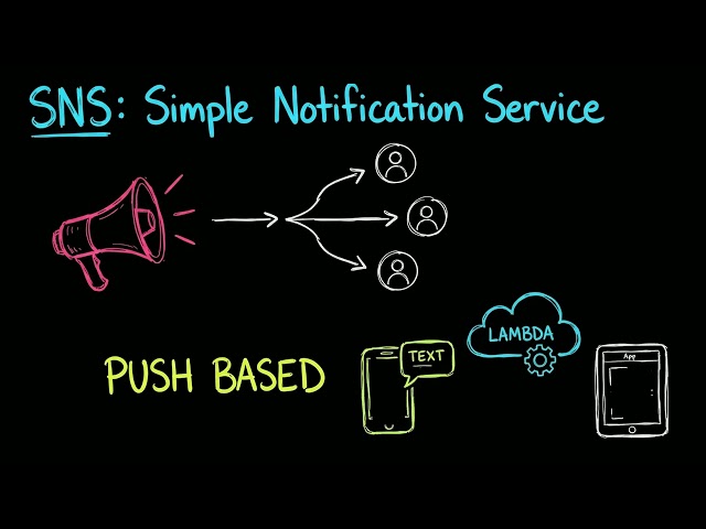 Amazon SNS vs SQS Explained | Decouple Your AWS Applications