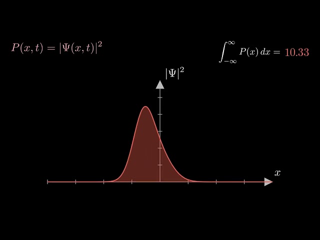 But Why Probability Works in Quantum Mechanics (A Mathematical Proof)