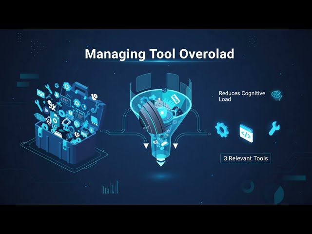 Vector Databases: The Semantic Storage Layer for AI Agents