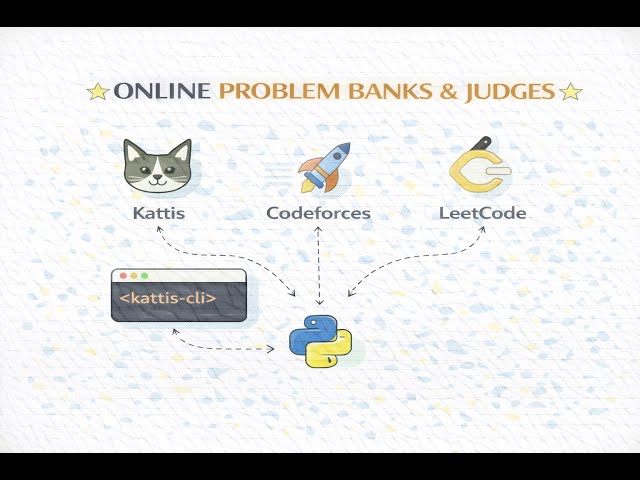 Podcast - Kattis Problem Bank and Online Judge