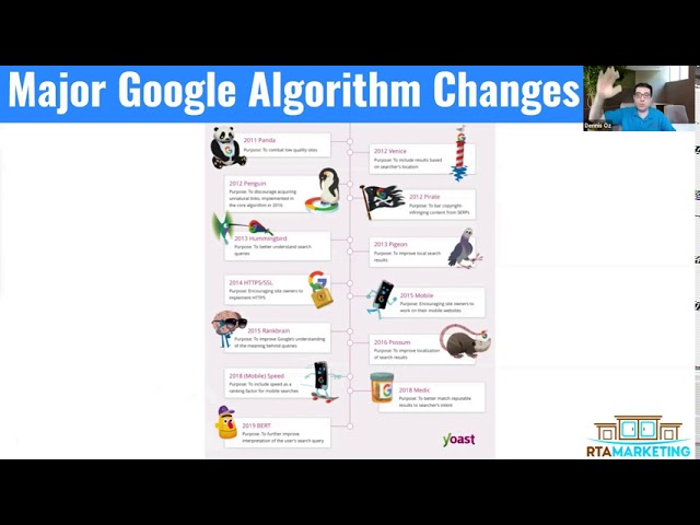 Major Google Algorithm Changes