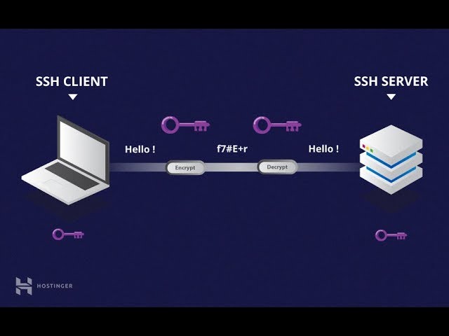 SSH Server Configuration Using Windows 10