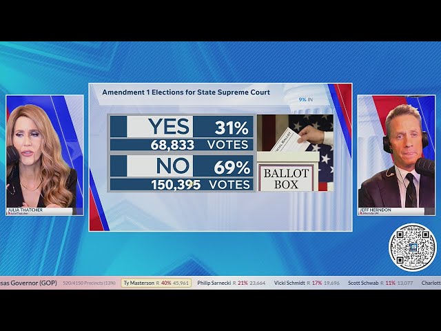 Your Local Election Headquarters: Live Kansas primary results 8:40 p.m. update