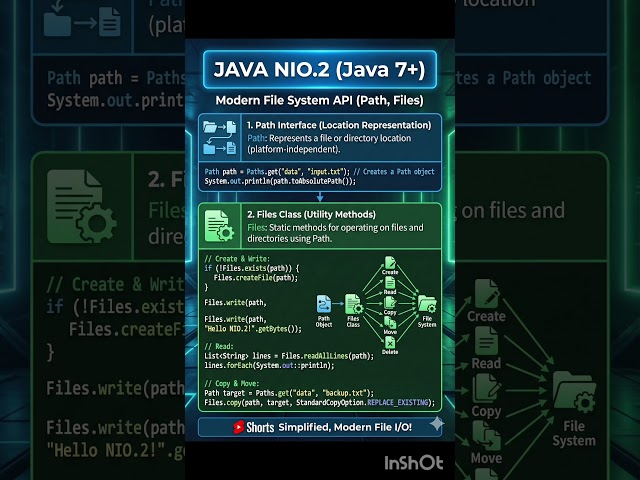Java NIO.2 (Java 7+) Modern File System API (Path, Files) #corejava #java #javaprogramming #learning