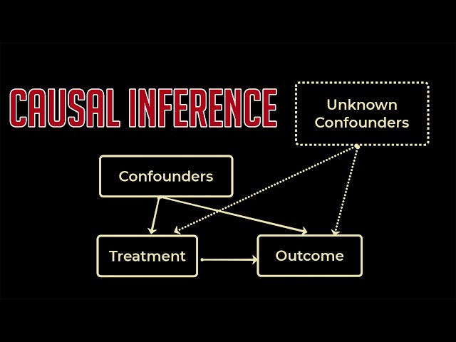 Causal Inference - EXPLAINED!
