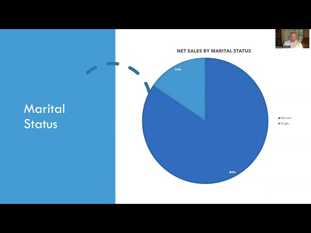 Case study visualization example