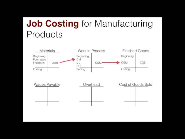 Job Costing - Flow of Costs