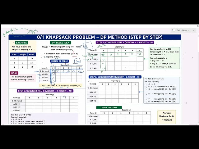 0/1 Knapsack Problem | for beginners | Complete DP Explanation with Example and code | Hindi