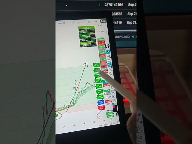 Avoid This Bitcoin Sideways Market Trap 🧐 #shorts #shortsfeed