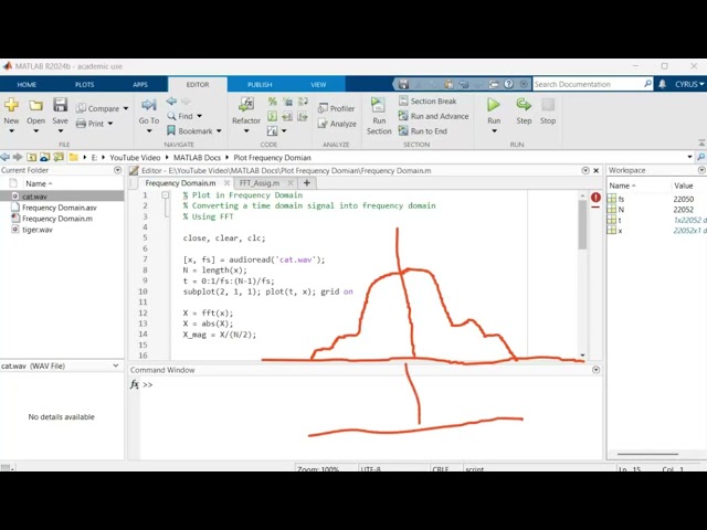 Plotting the Frequency Spectrum in MATLAB