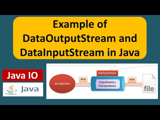 Example of DataOutputStream and DataInputStream in Java | Java IO | Java Tutorial