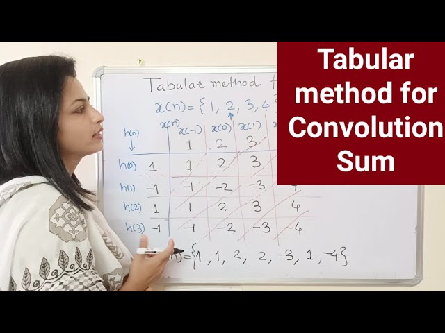 Tabular method for Convolution Sum