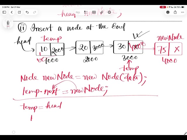 SLL inset at end part2