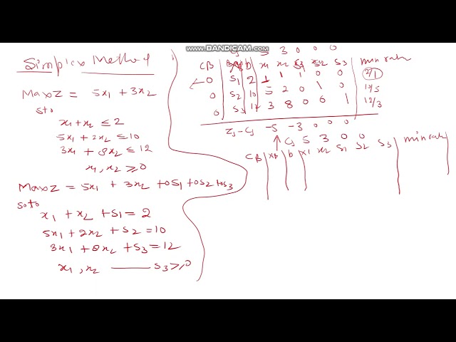 Simplex Method 
