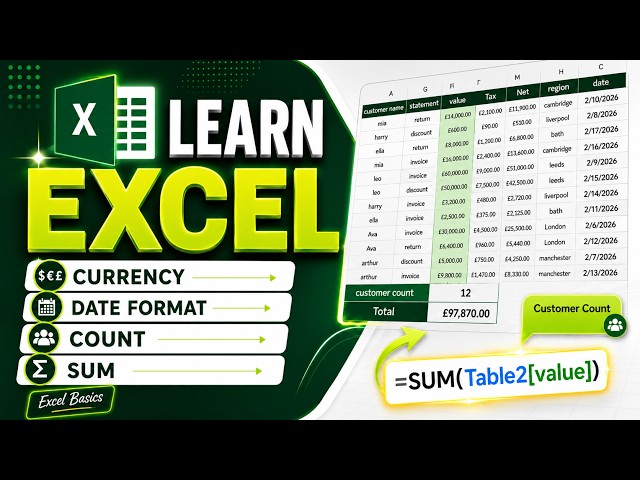 Excel Basics: Currency, Date Format, COUNT & SUM Functions