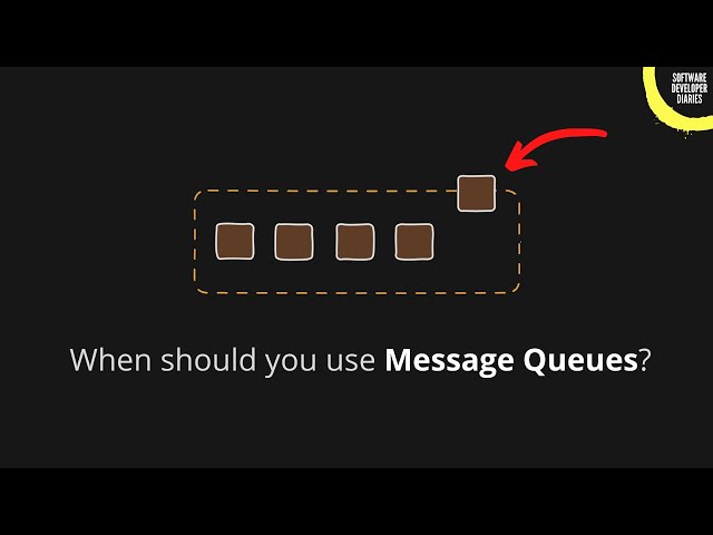 Here's when Event-Driven Systems should REALLY be used..