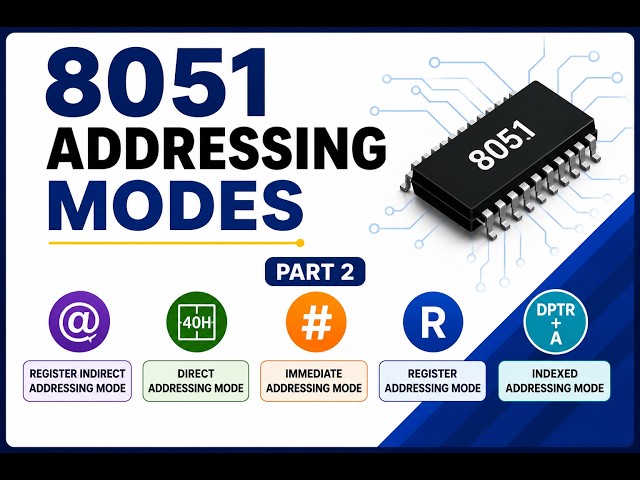 Part 2:8051 Addressing Modes | Register Indirect , Direct Addressing & Indexed Addressing