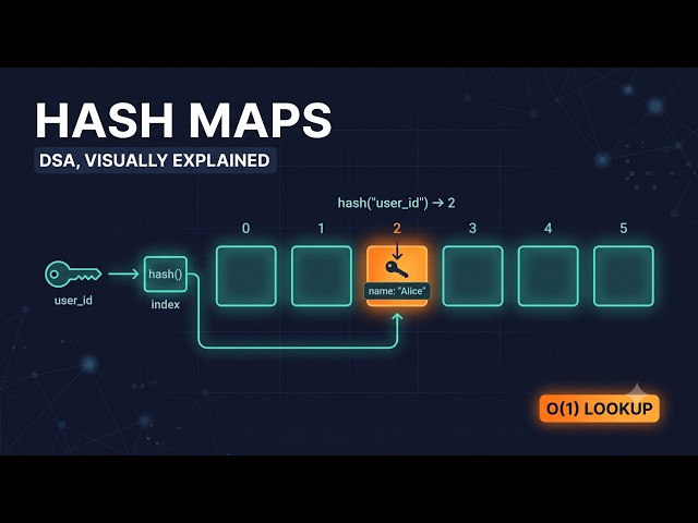 Hash Maps Explained: Why Lookups Are O(1)