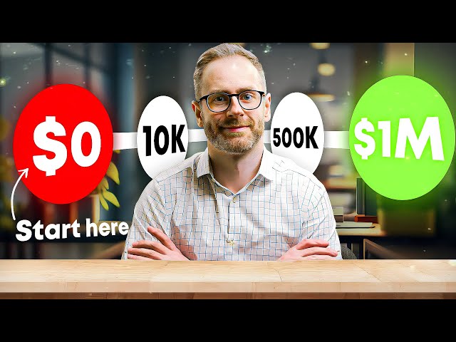 How To Give Product Demos That Sell EVERY TIME