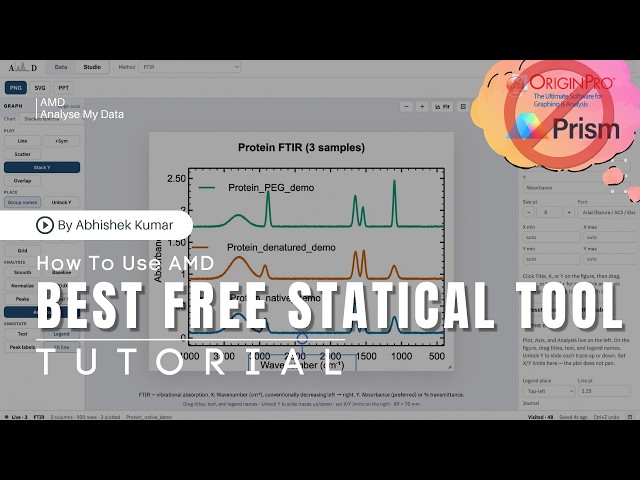 Best alternative  for Origin and Graph Pad prism. solution for MacBook users for plotting graph AMD