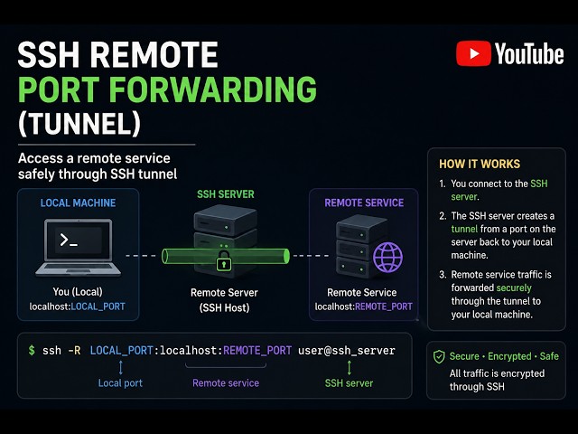 SSH Secure Remote Access