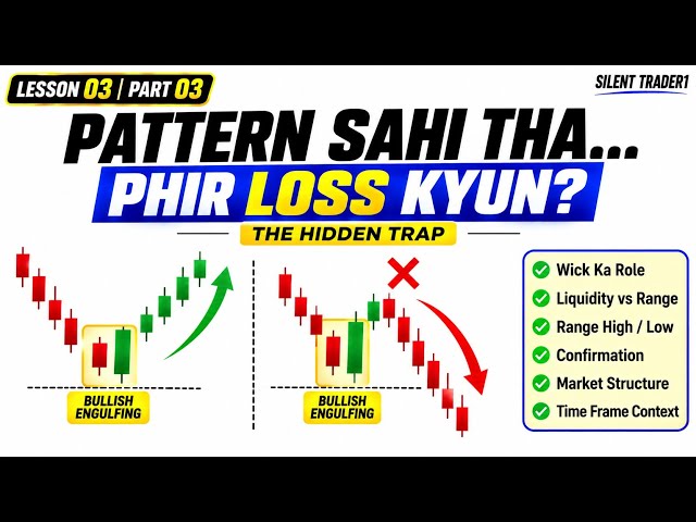 Candlestick Patterns — The ONE Mistake 90% Traders Make! | Lesson No 03 • Part 03