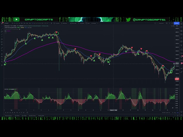 Trend Fusion Indicator Tutorial! Catch BIG Moves!