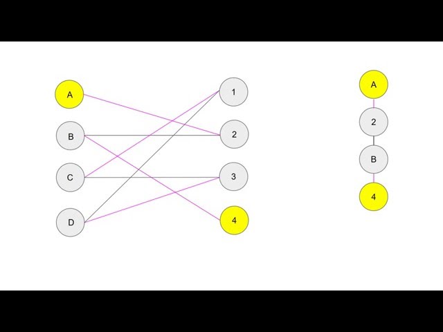 Hopcroft karp Algorithm explanation
