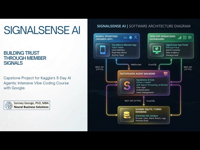SignalSenseAI: BUILDING TRUST THROUGH MEMBER SIGNALS