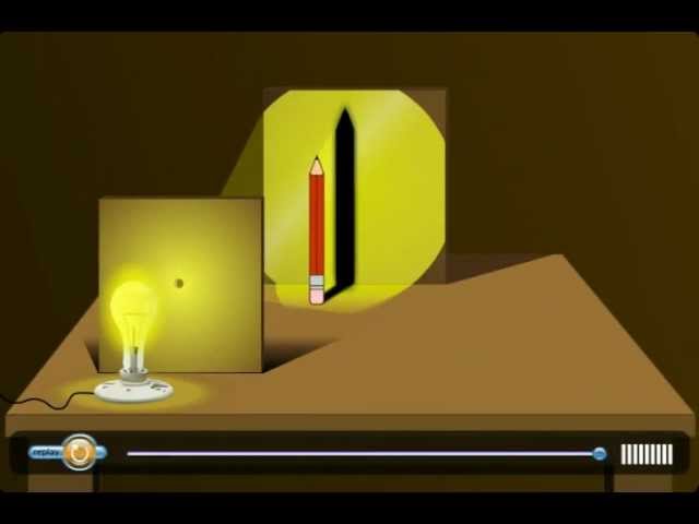 Formation of Shadow - Light, Shadows and Reflections - Class 6 Science (Meritnation.com)