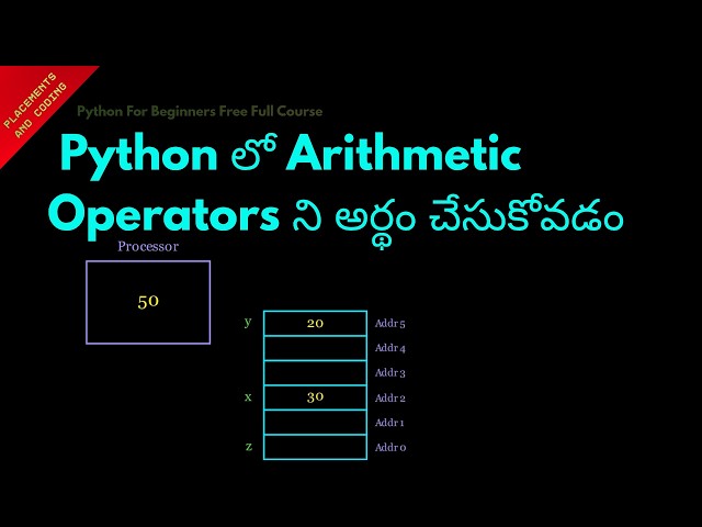 Understanding Arithmetic Operators in Python || Telugu || Lesson 13 || Python For Beginners ||
