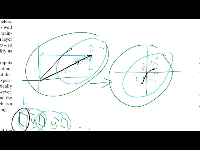 Batch Normalization: Accelerating Deep Network Training by Reducing Internal Covariate Shift
