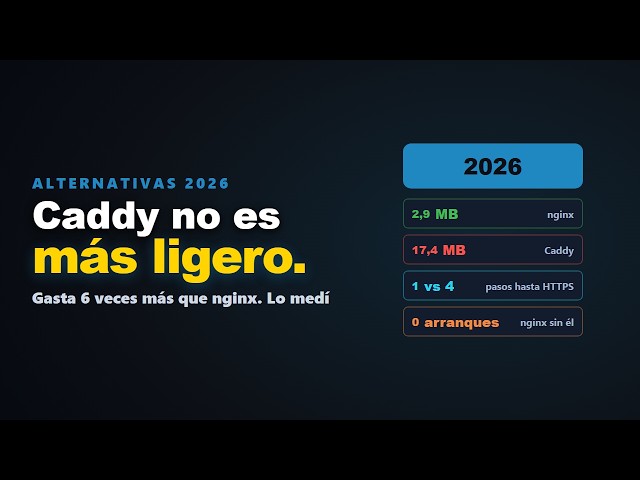Caddy vs nginx: I measured it, and nginx uses 6 times less memory