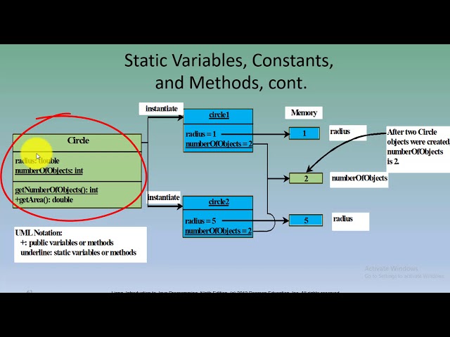 Static & Non-Static Methods and variables in Java