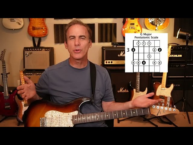WHAT Is The Guitar Daily Workout?
