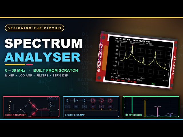 Designing a spectrum analyser